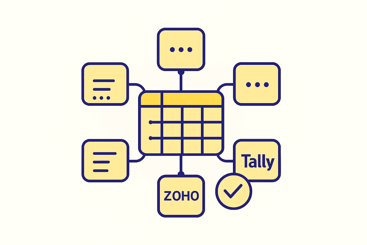 Central ledger synced with Zoho, Tally, and other finance tools.